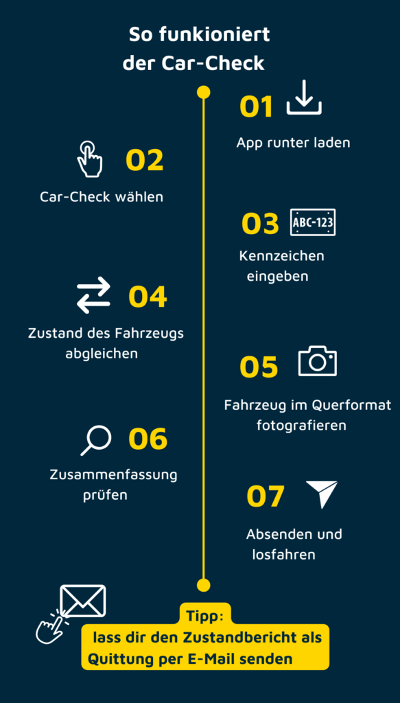 FL-Now-Car-Check-Schritte